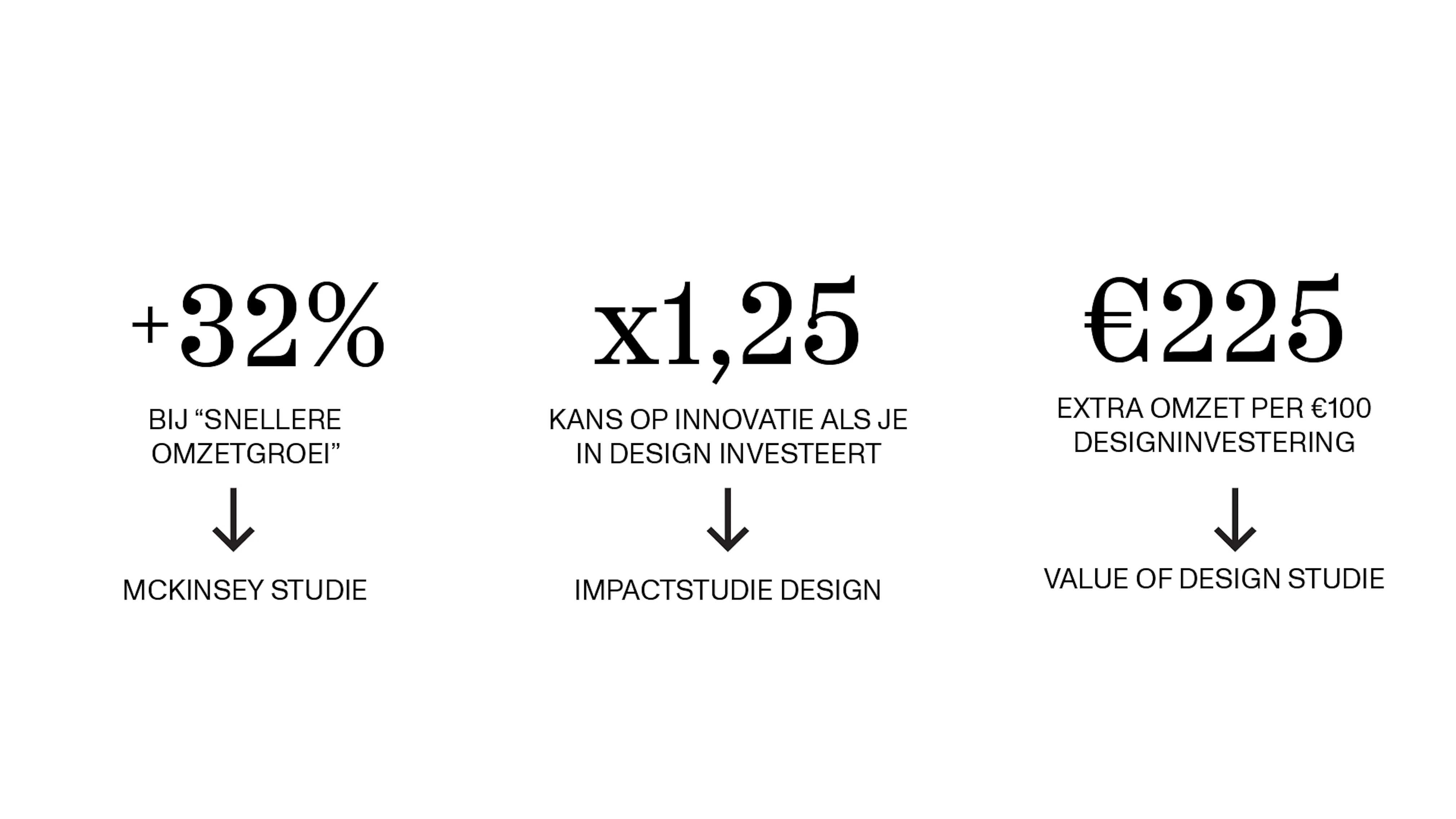 Infographic met drie cijfers