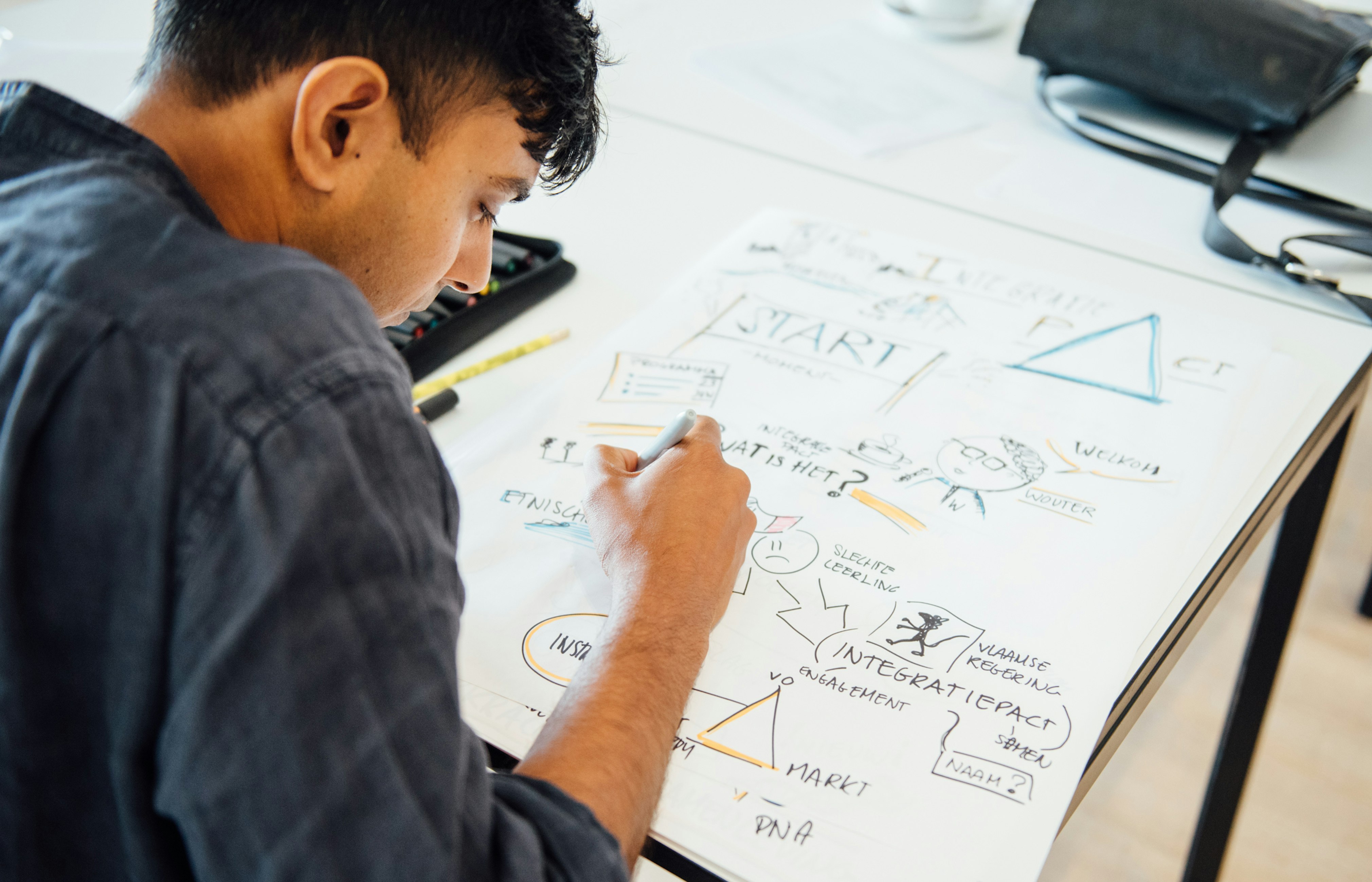 Minpro startdag Minpro startdag