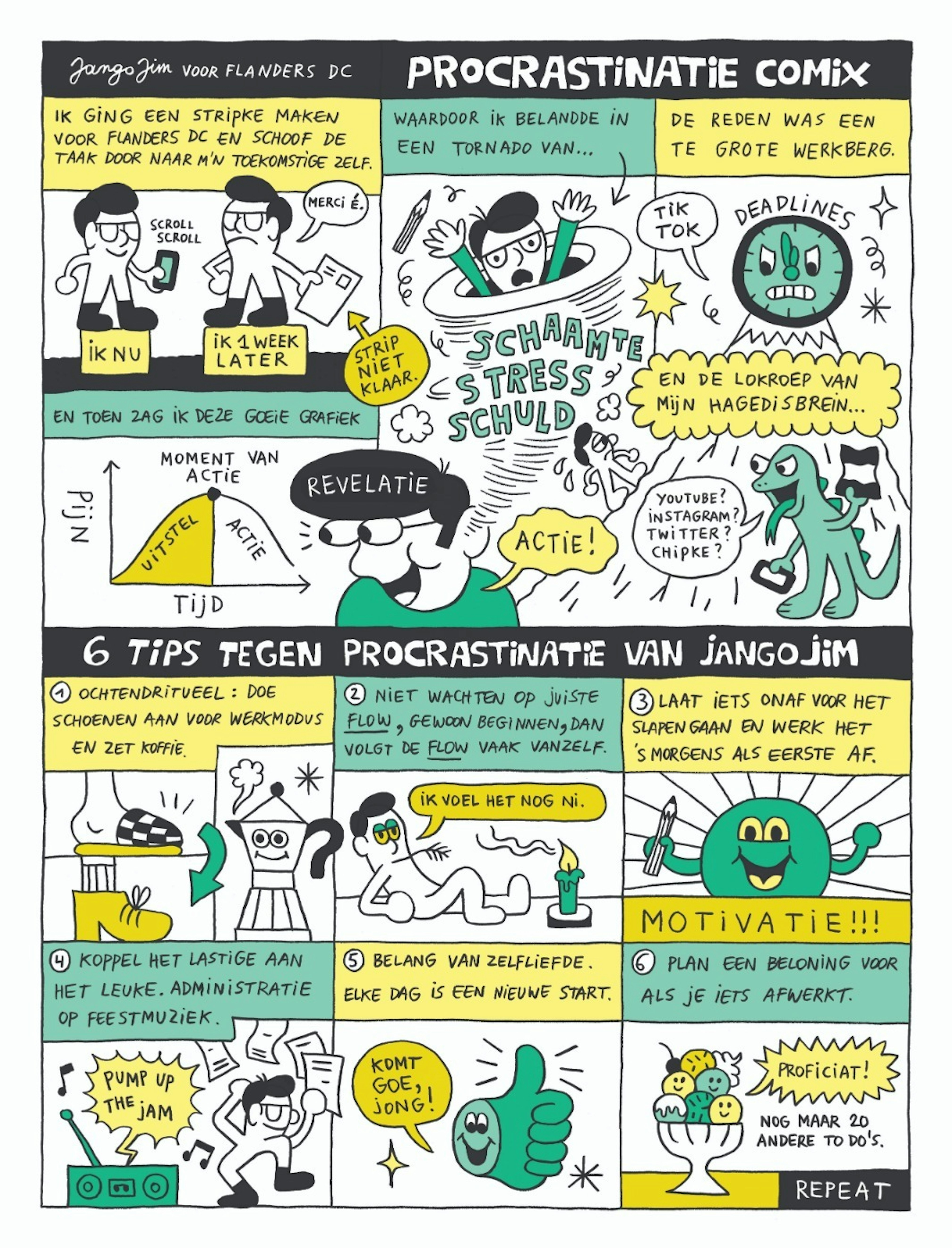 Procrastinatie jangojim Procrastinatie jangojim