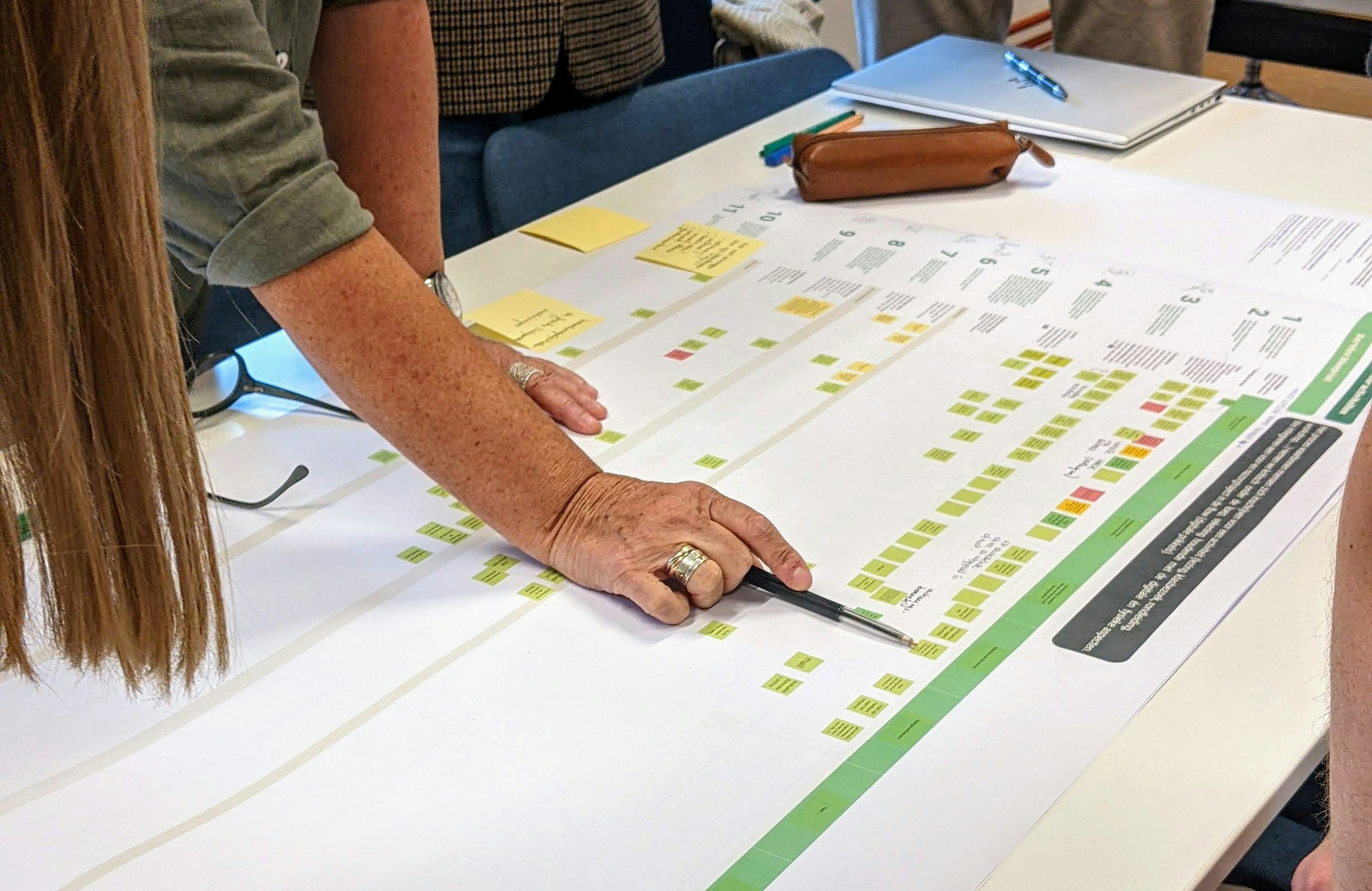 Roeselare samen met medewerkers opstellen van de service blueprints van verschillende dienstverleningsprocessen drempels detecteren en opportuniteiten oplijsten Roeselare samen met medewerkers opstellen van de service blueprints van verschillende dienstverleningsprocessen drempels detecteren en opportuniteiten oplijsten