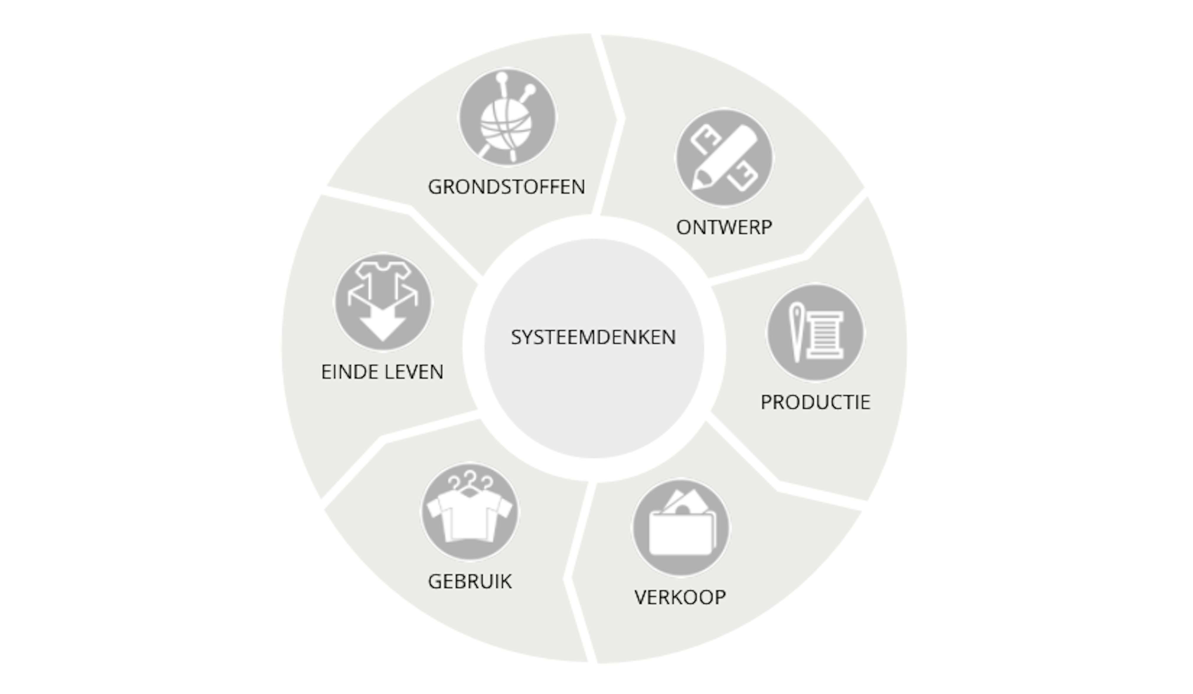Schermafbeelding 2017 04 22 om 151848 Schermafbeelding 2017 04 22 om 151848