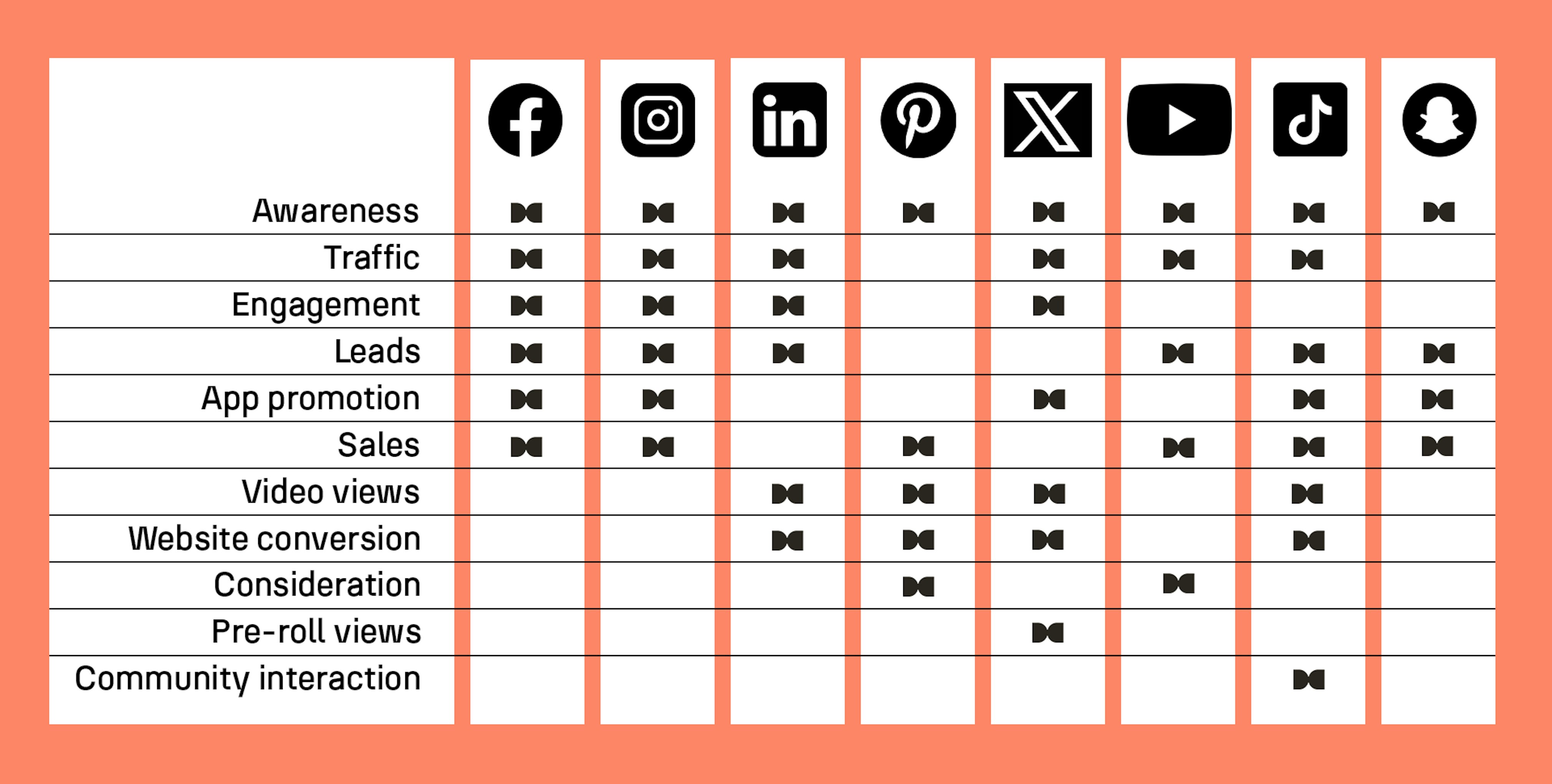 Campagnedoelstellingen van de verschillende kanalen Campagnedoelstellingen van de verschillende kanalen