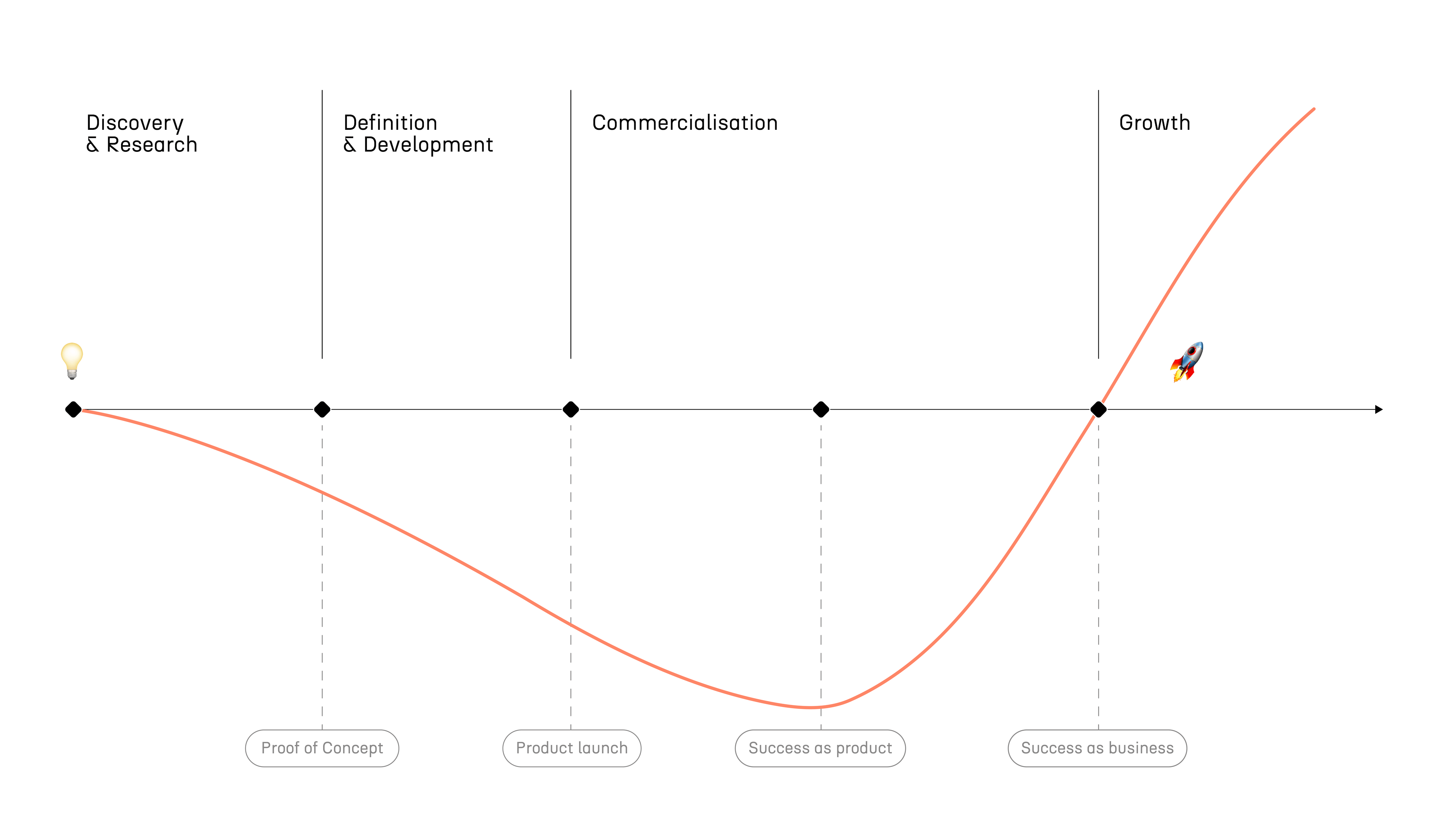 Valley of death 1 Valley of death 1